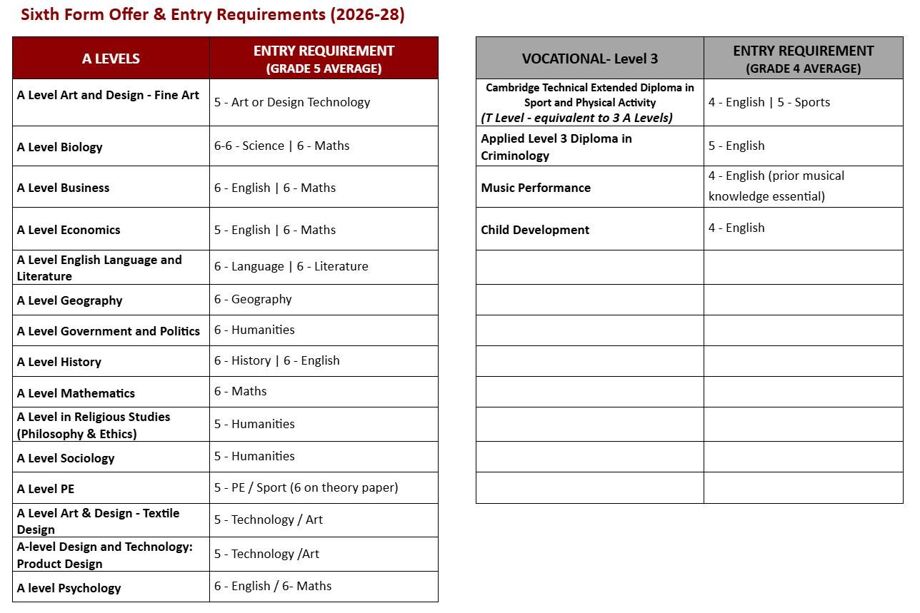 Provisional Subject Offer 26 28