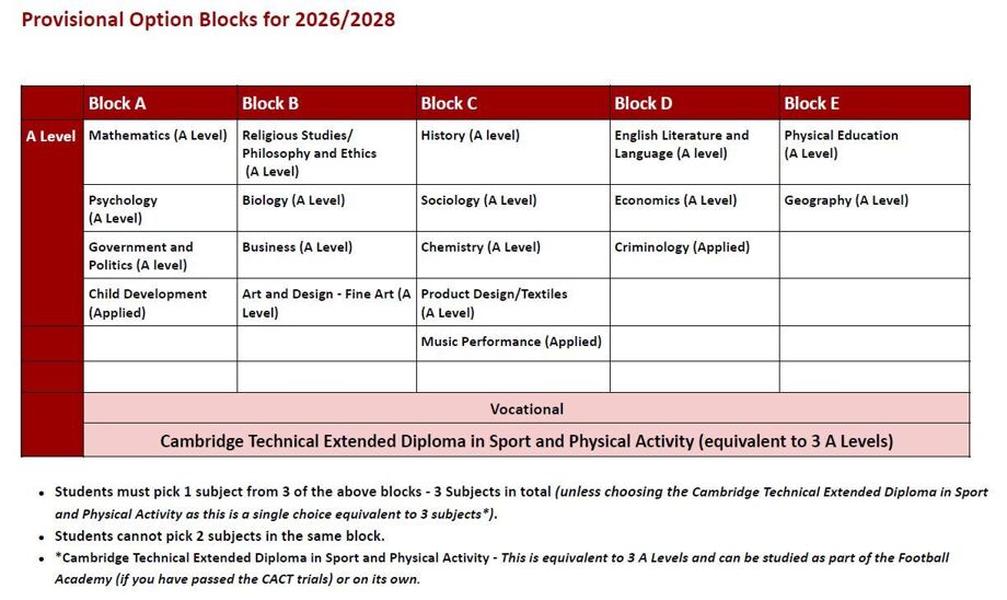 Provisional option blocks 26 28