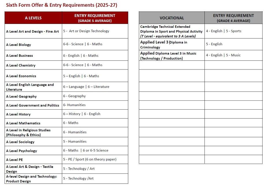 Courses on offer