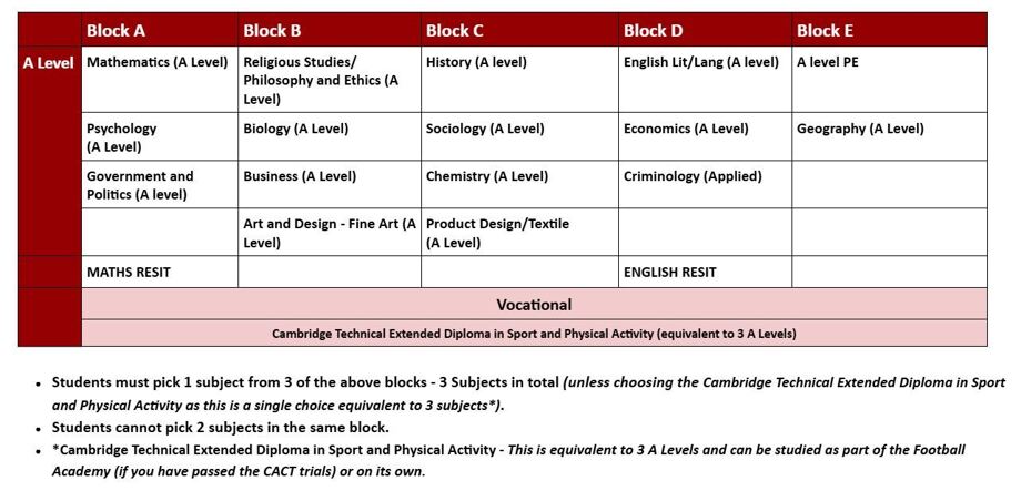 Option Blocks 2025